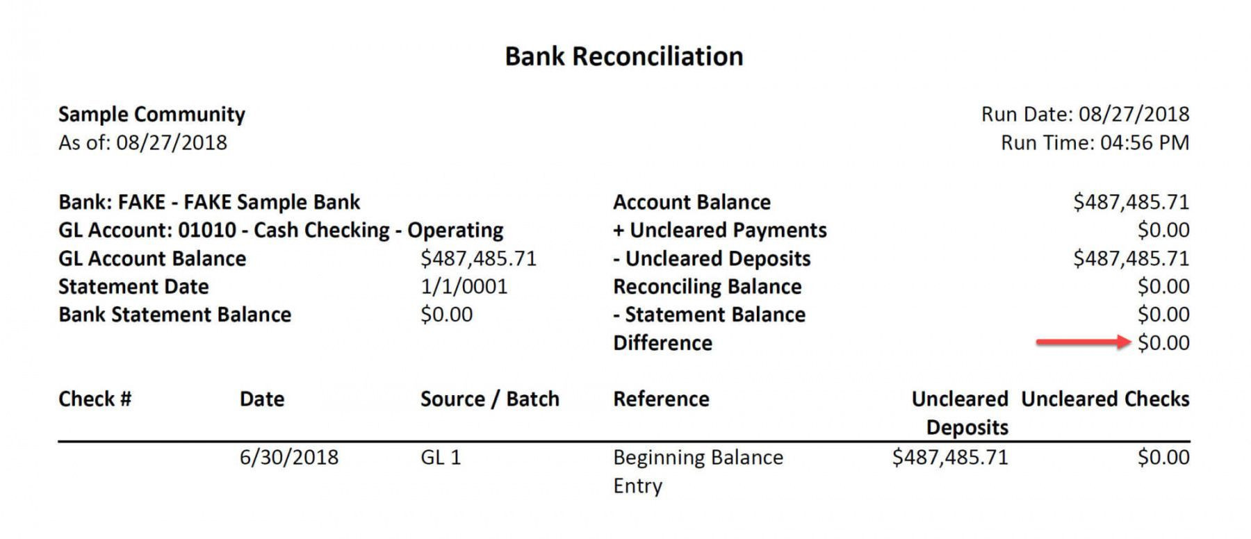 sample condo budget template