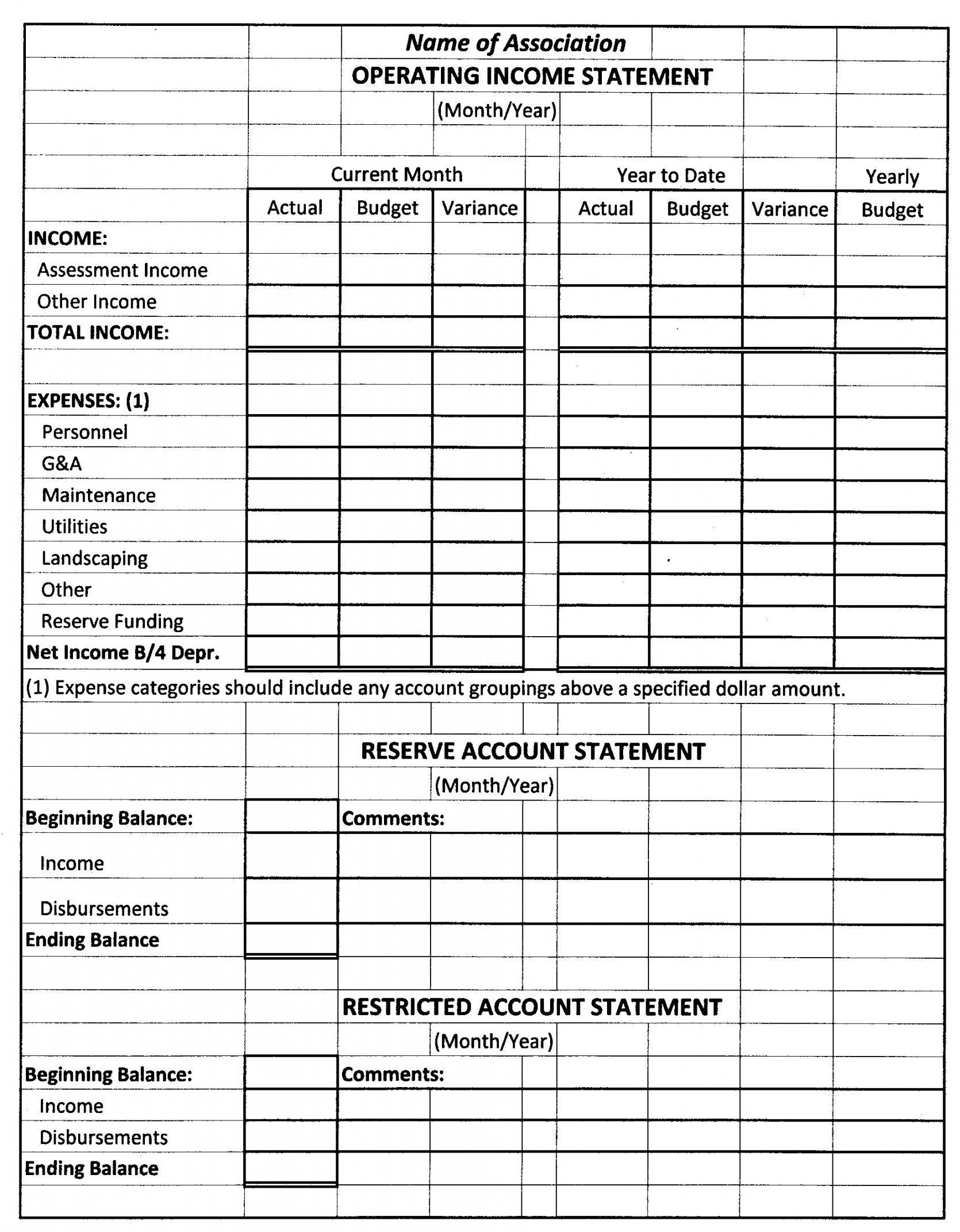 sample condo association budget template