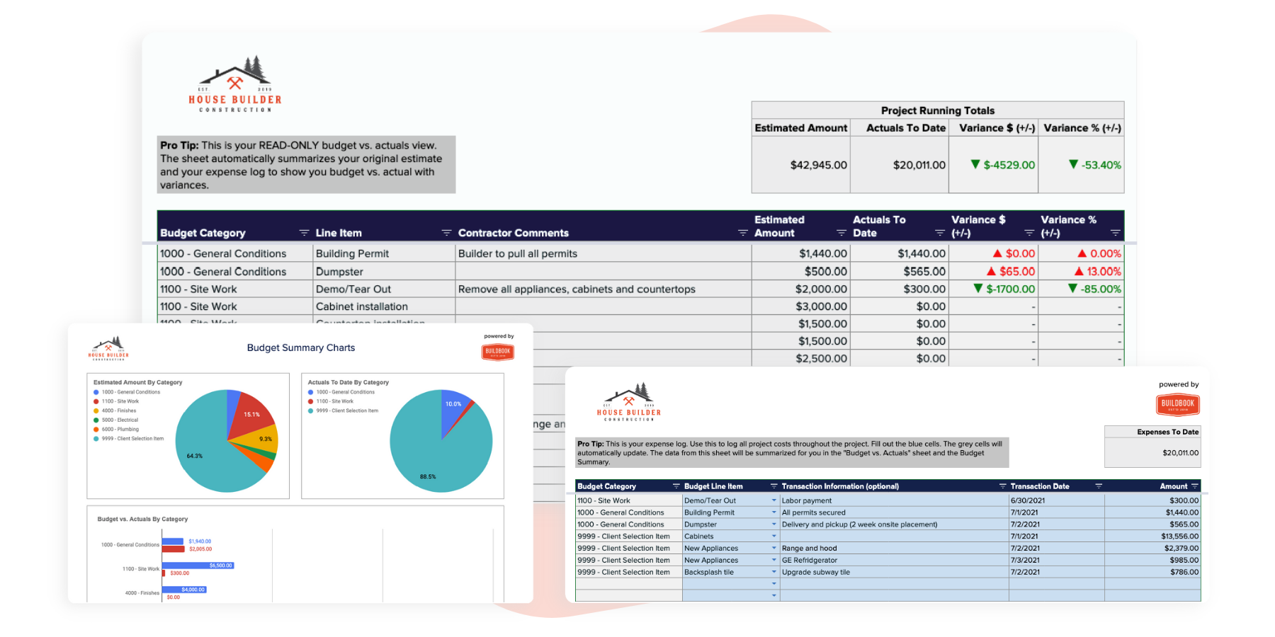 sample residential construction budget template