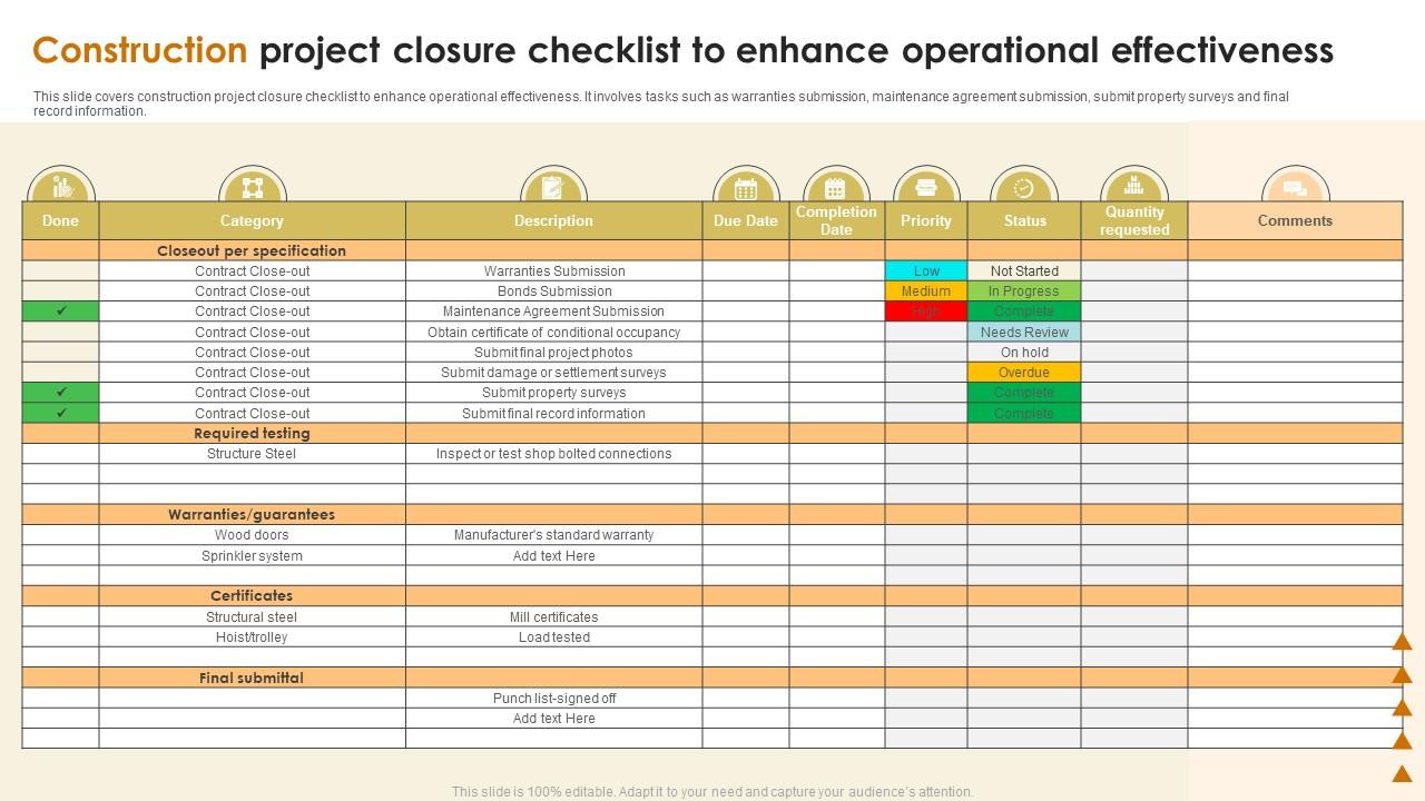 sample project closeout checklist template