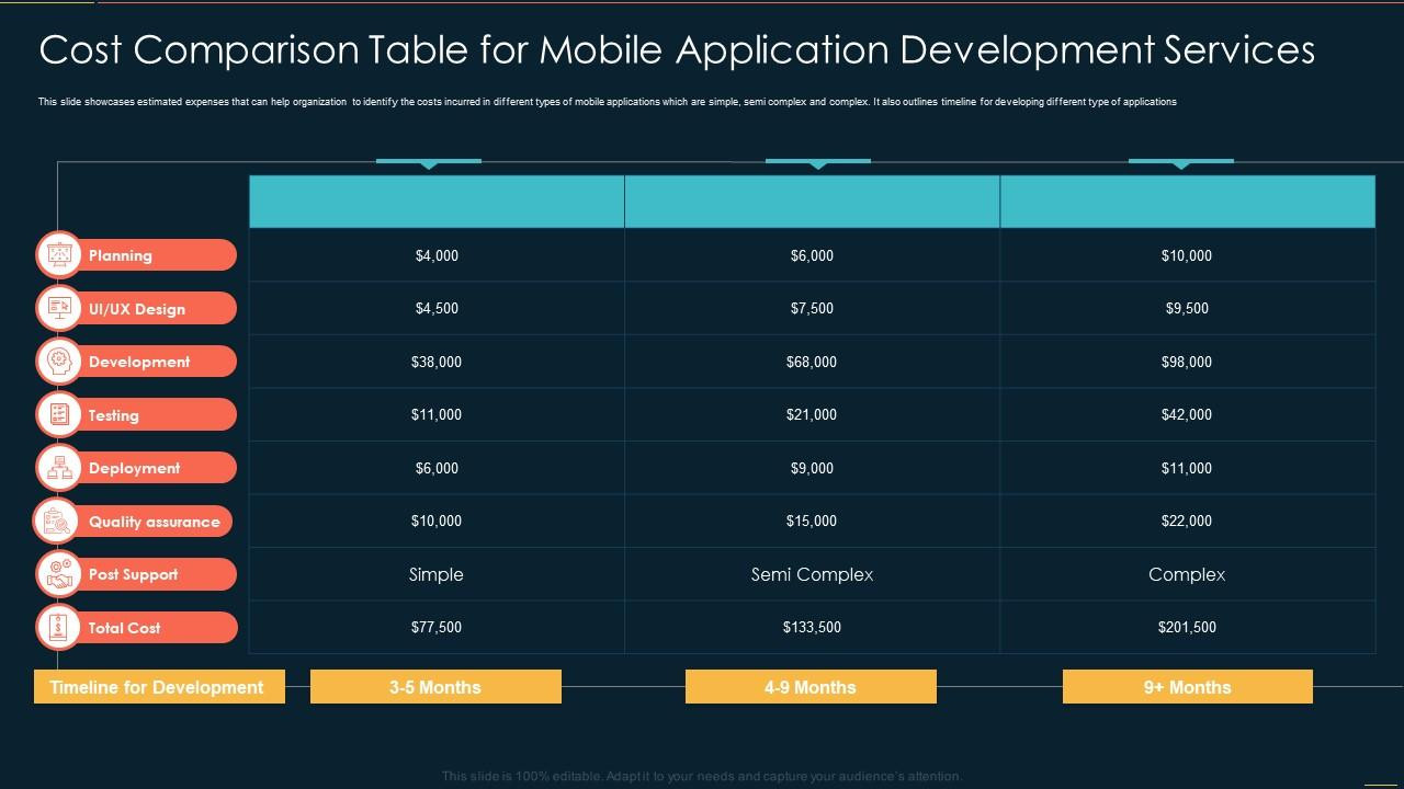 sample mobile development budget template