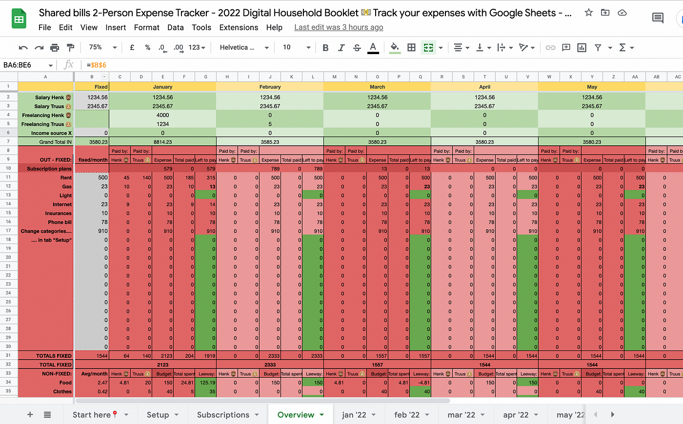 sample joint budget template