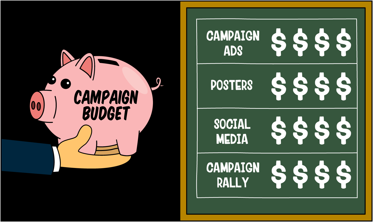 sample political campaign budget template