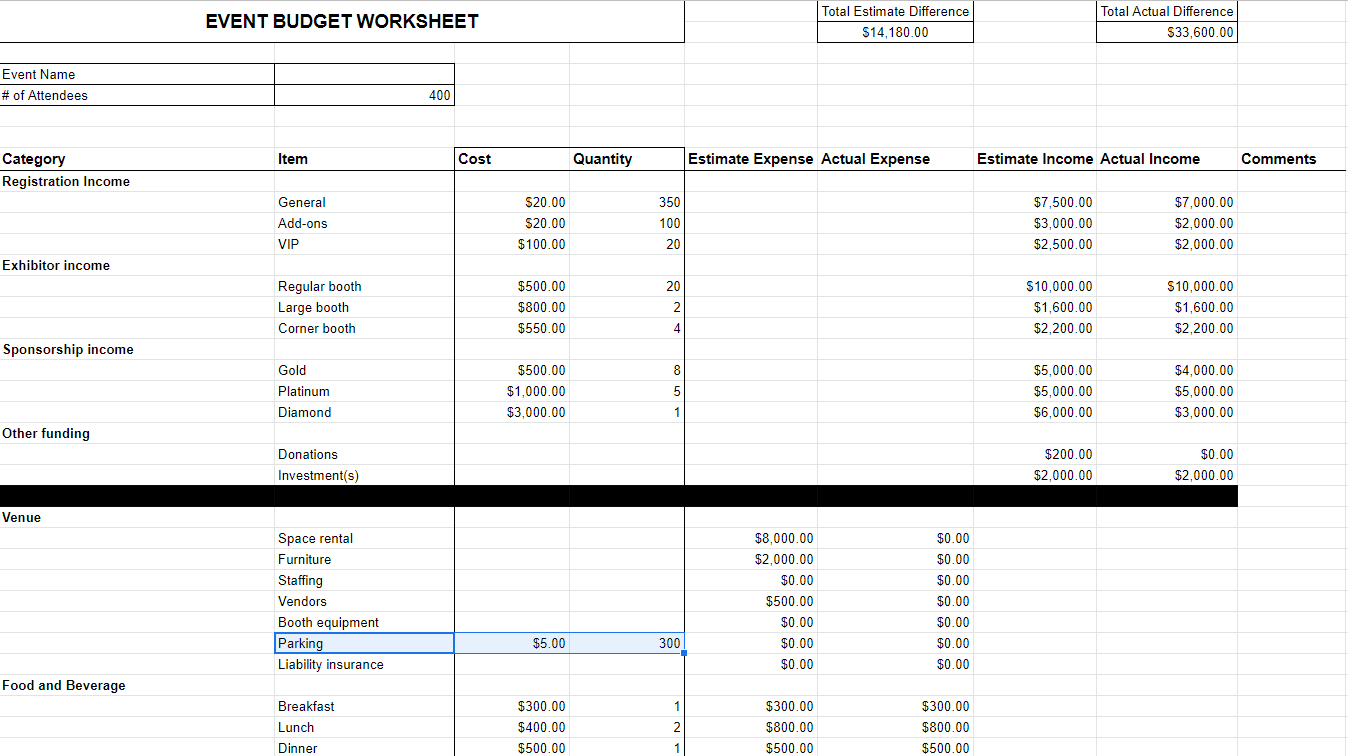 sample music tour budget template