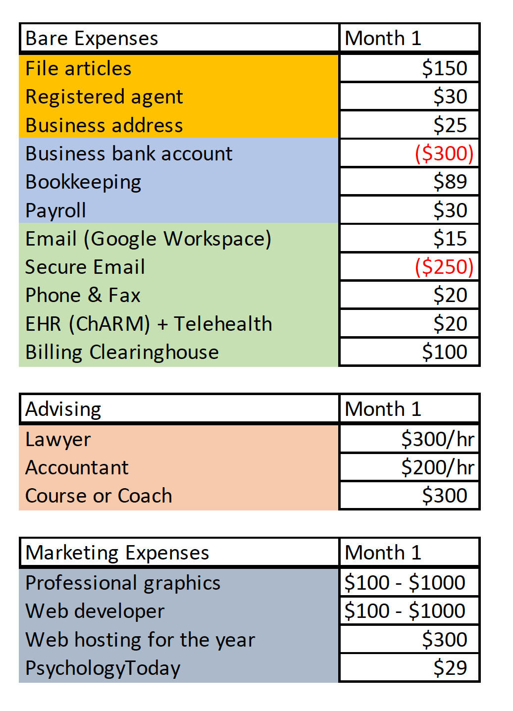 sample private practice budget template