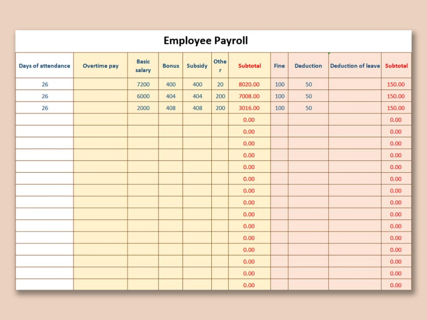 sample labor budget template