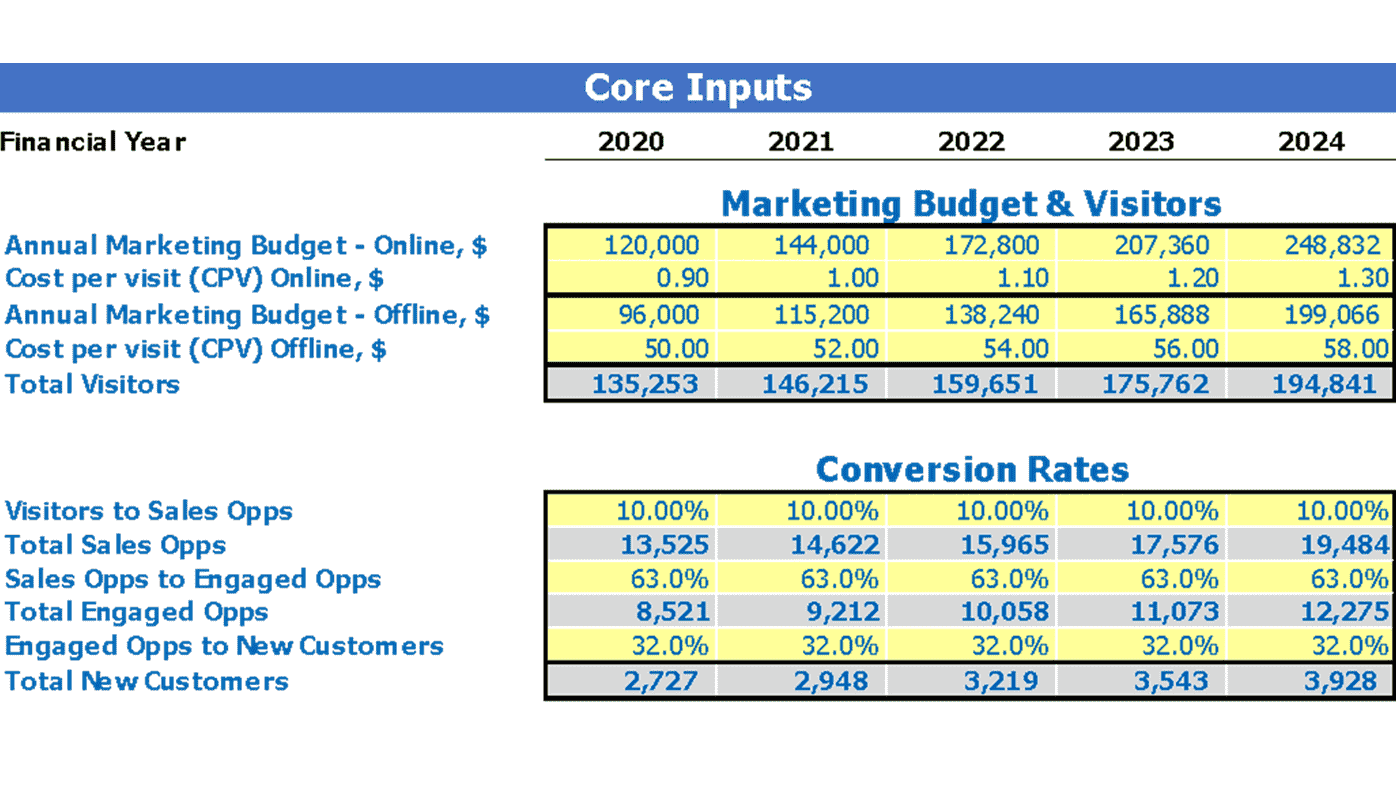 sample dance studio budget template