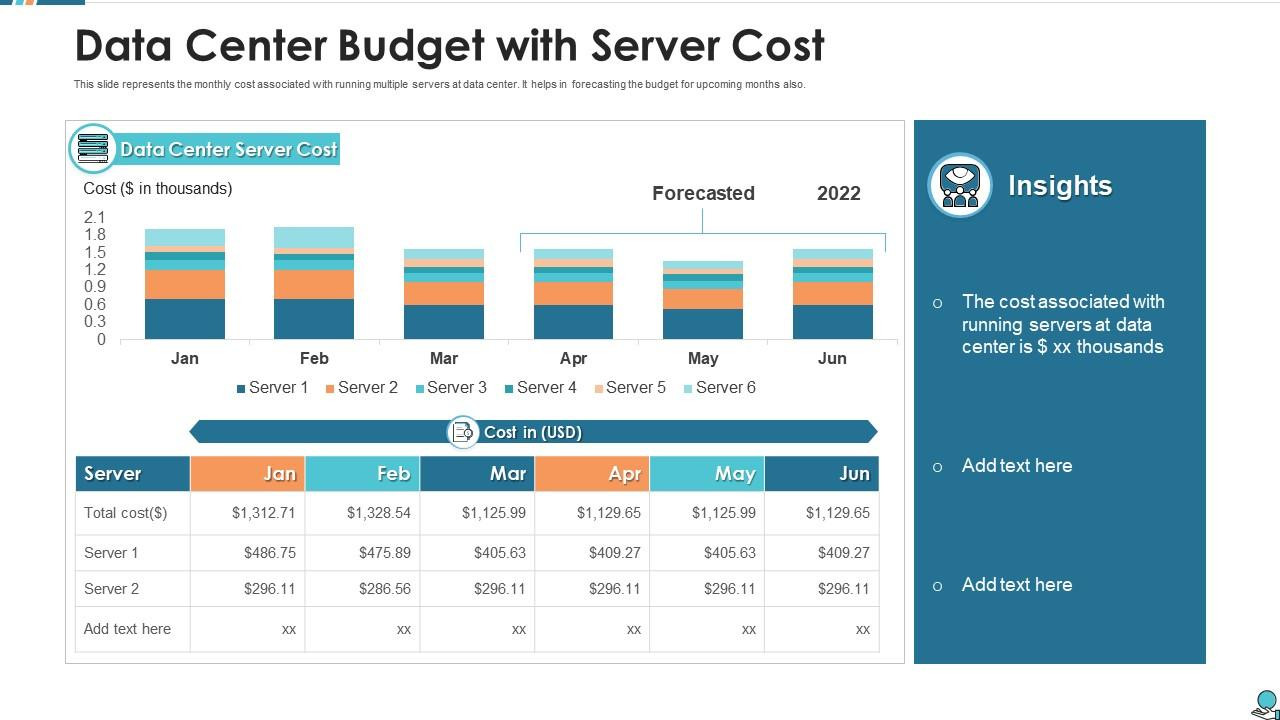 sample server budget template