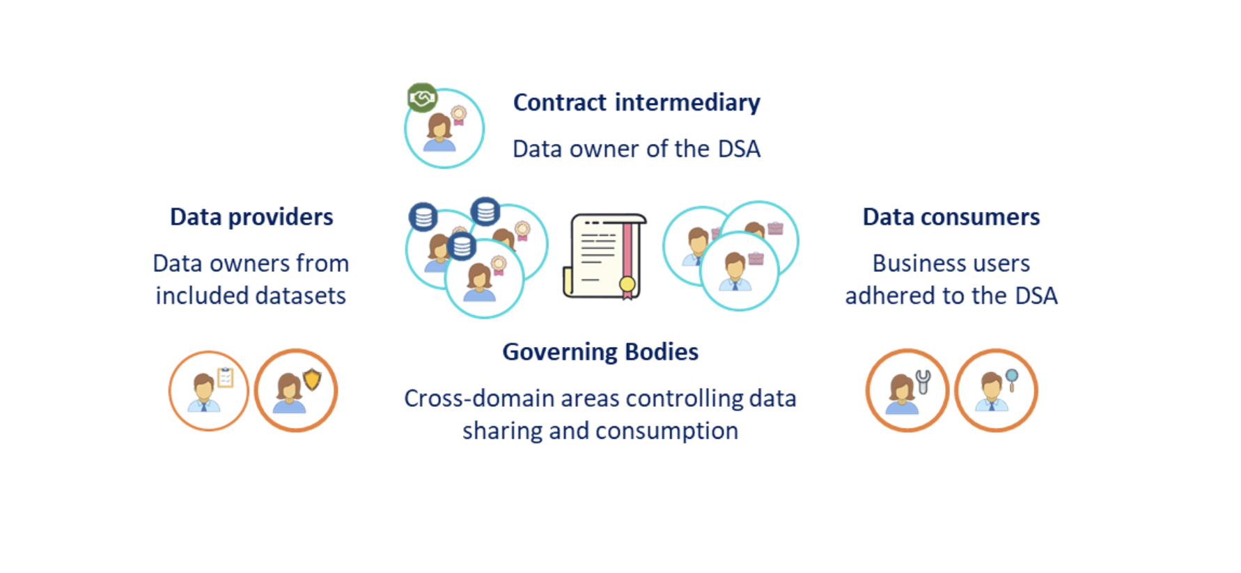 sample data sharing agreement template