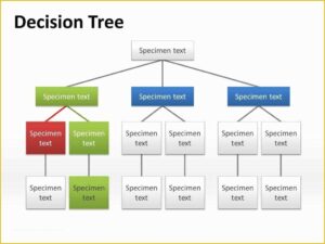 decision chart template example