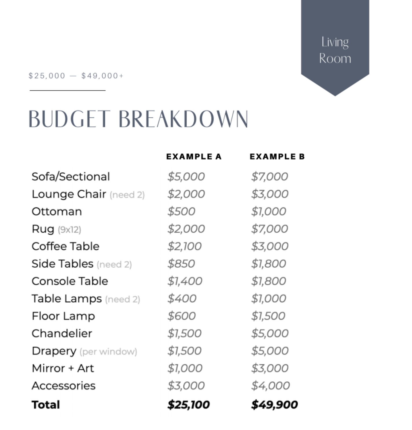 sample interior design budget template