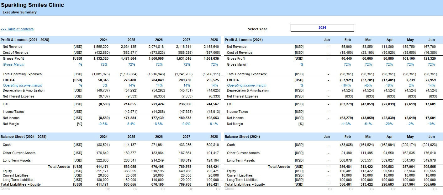 sample dental office budget template