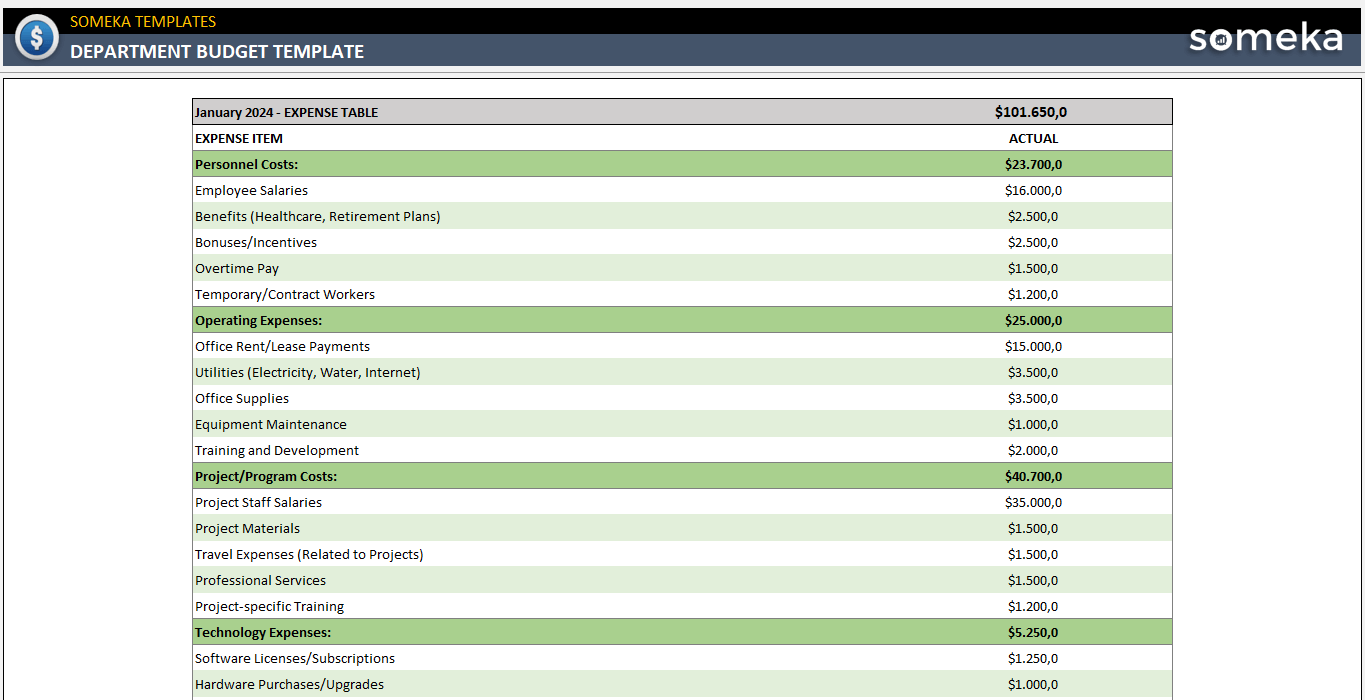 sample IT department budget template