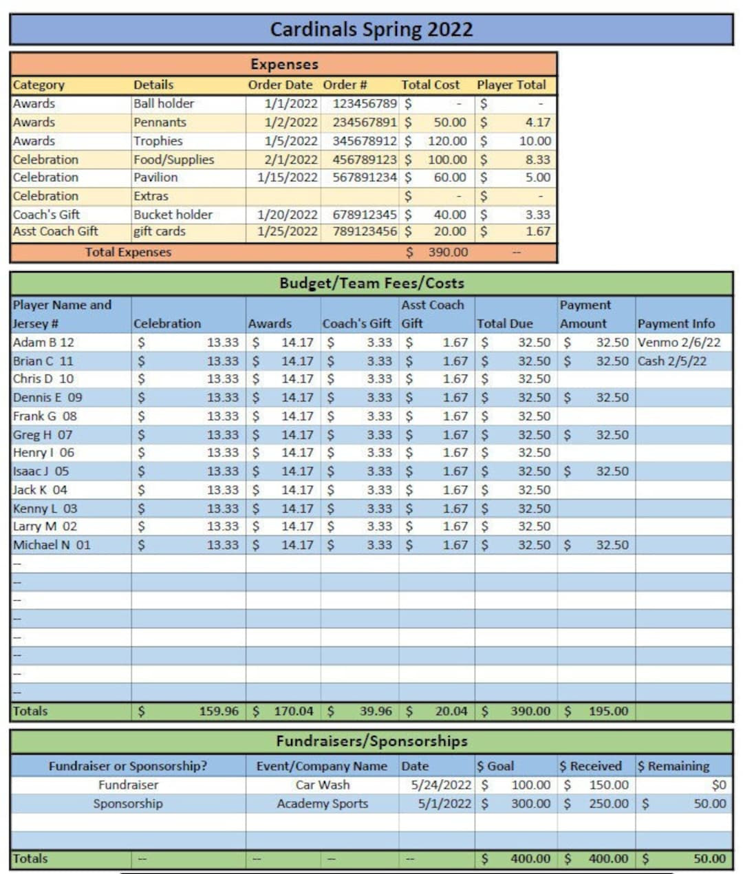 sample basketball tournament budget template