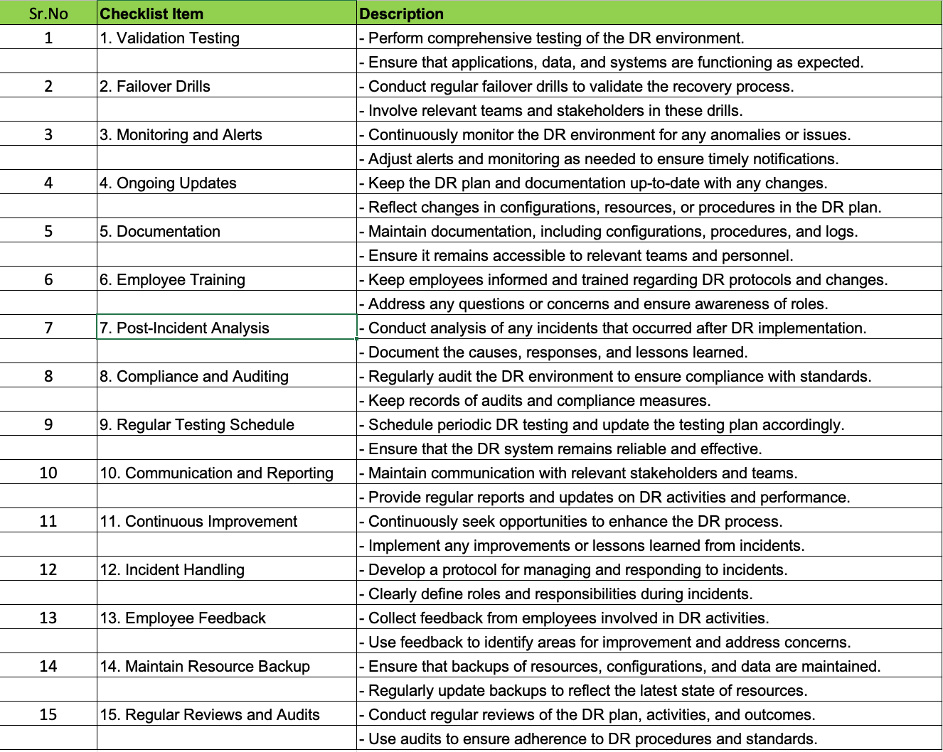 sample disaster recovery checklist template