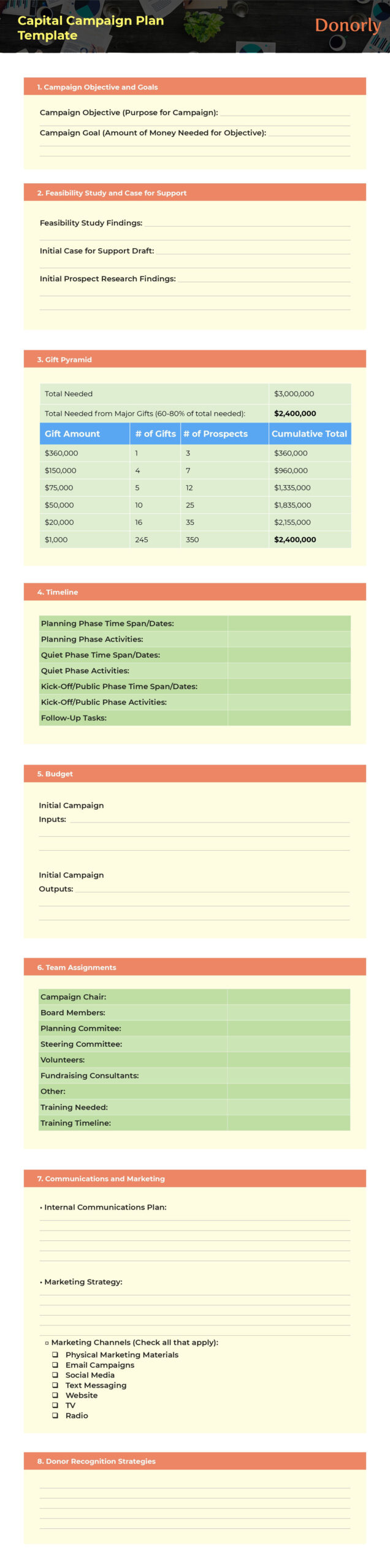 sample capital campaign budget template