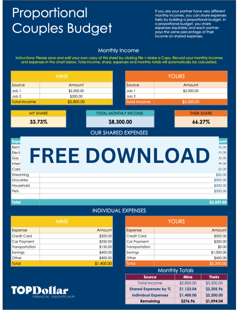 sample couple budget template