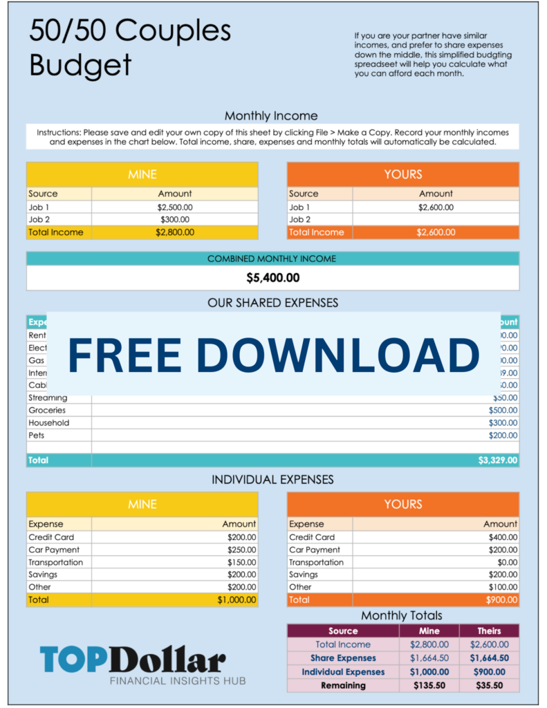 sample joint budget template