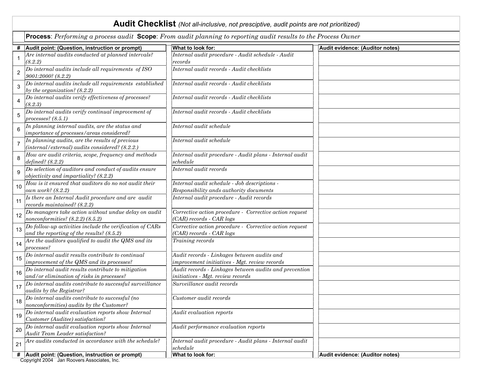 sample internal audit checklist template