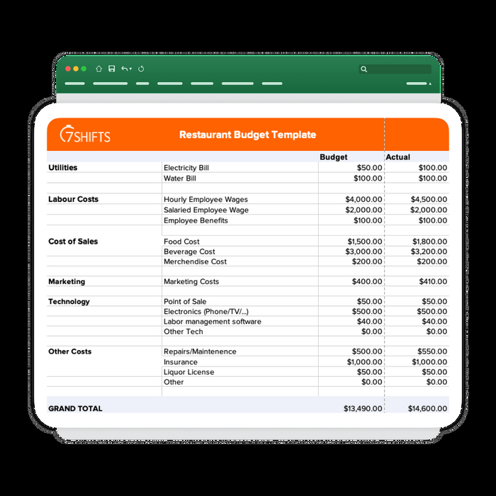 sample restaurant budget template