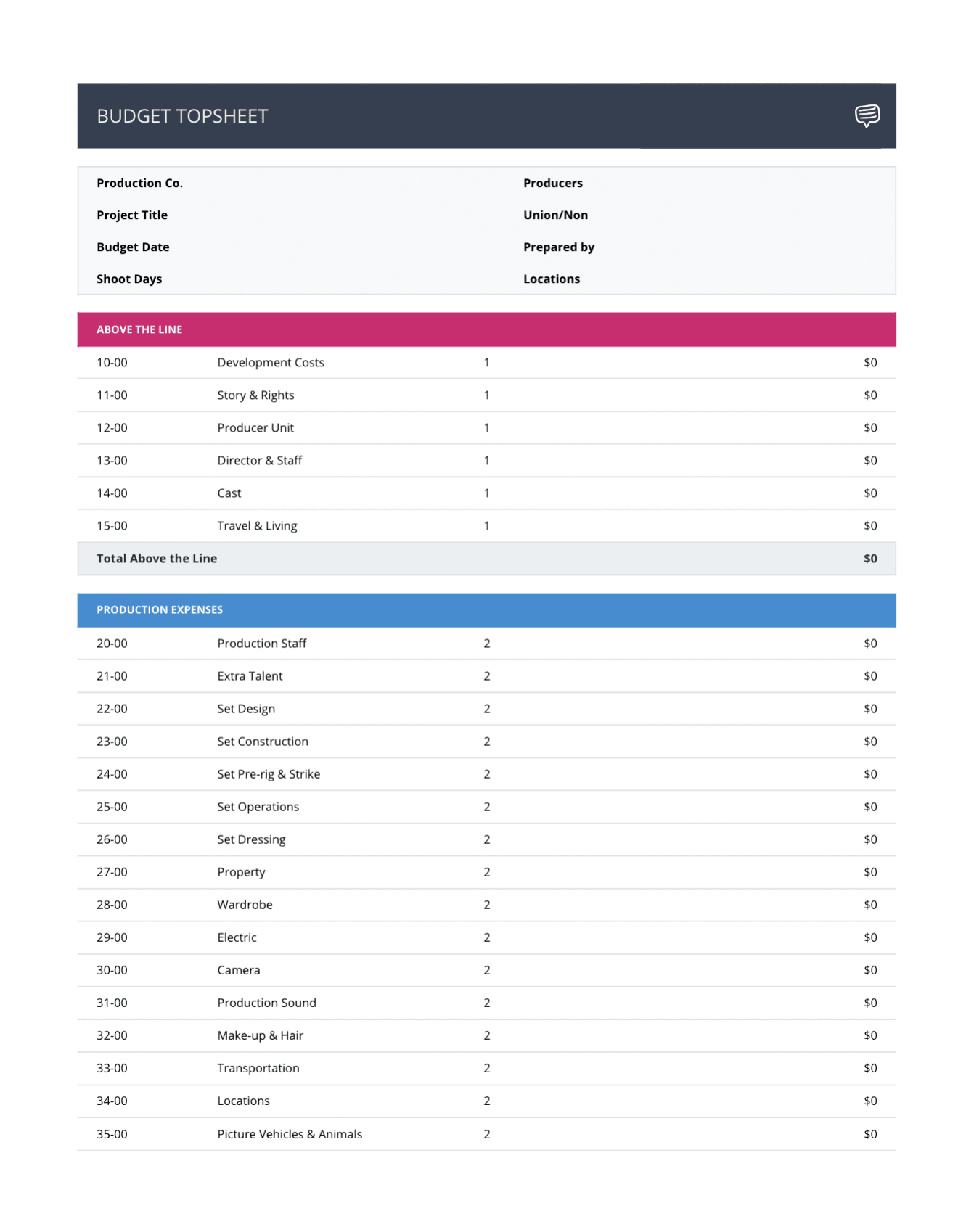 sample short film budget template