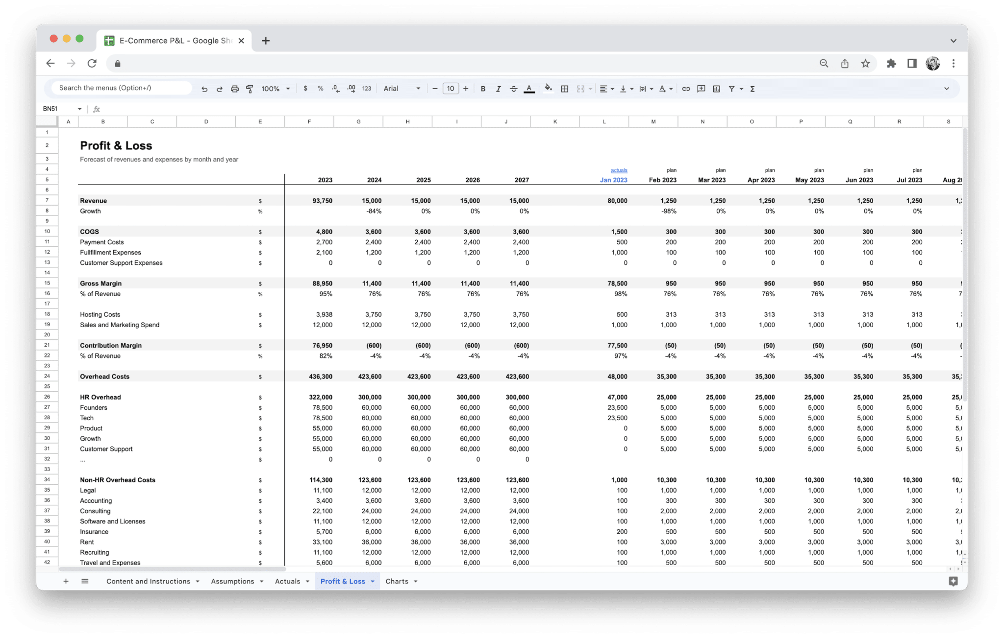 sample capital expenditure budget template