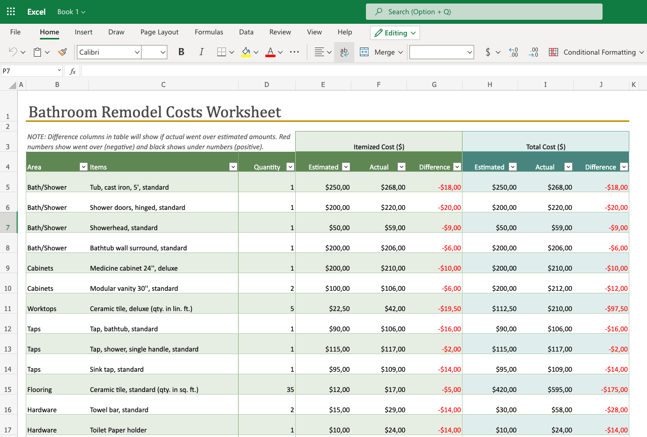 sample renovation budget template