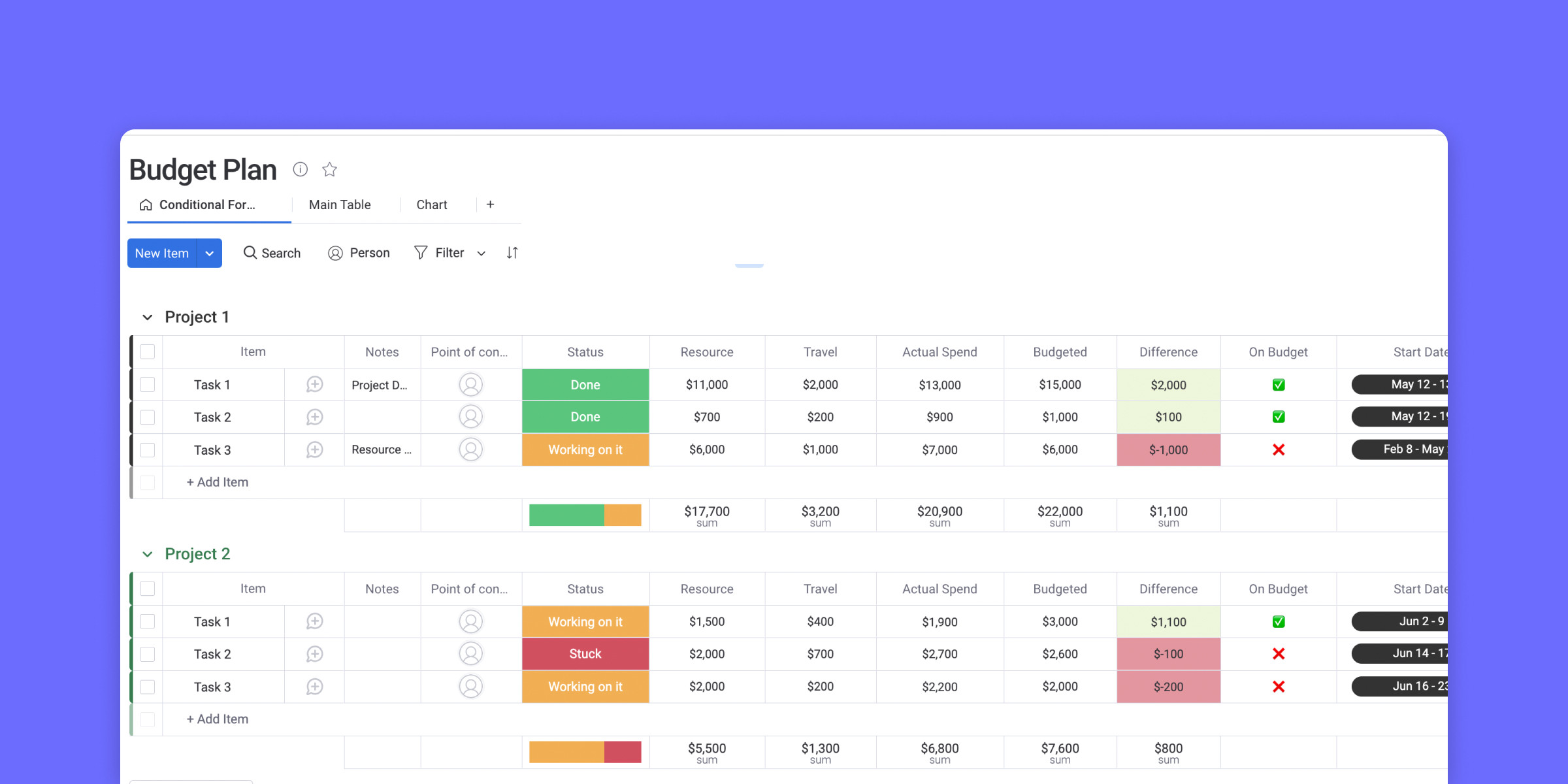 sample mobile development budget template