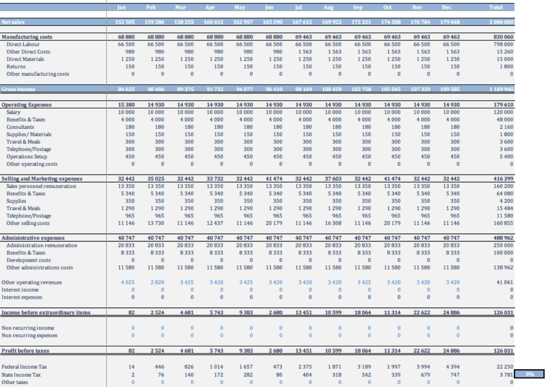 sample budget template for startup business