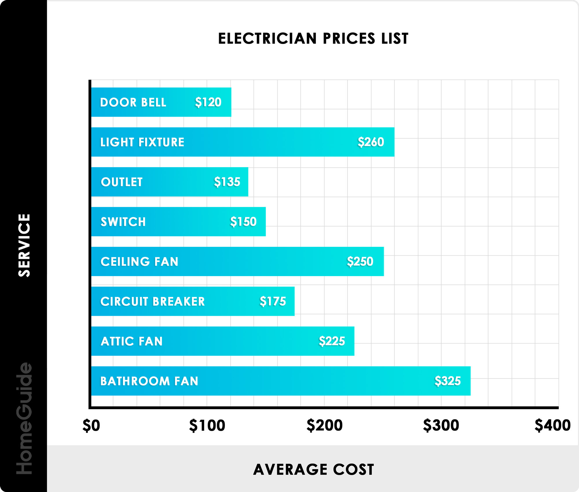 sample Electrical Price List Template