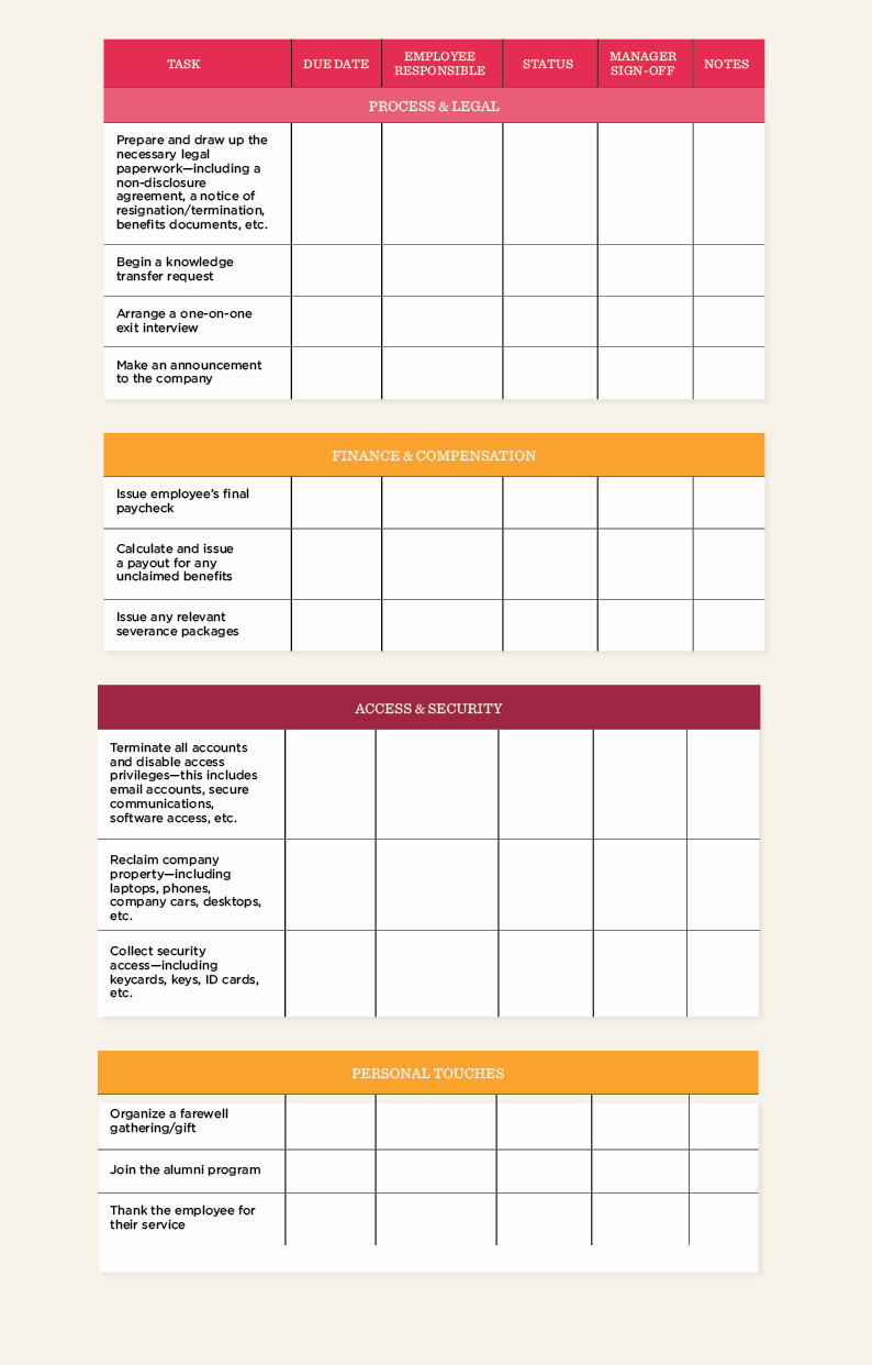 Employee offboarding checklist and template HiBob