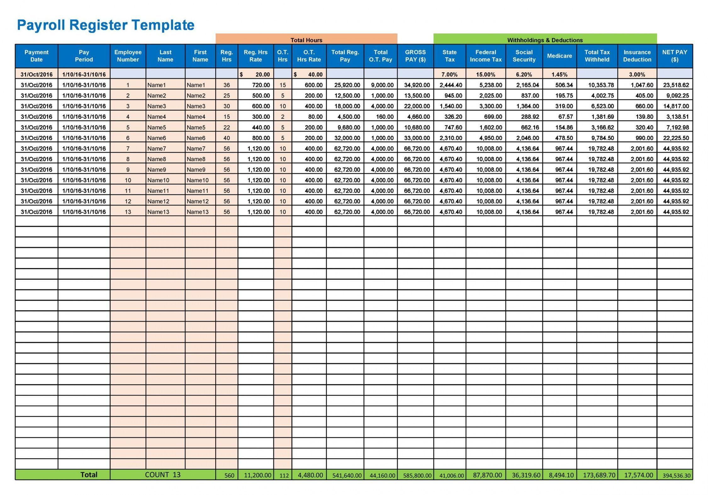 sample payroll budget template