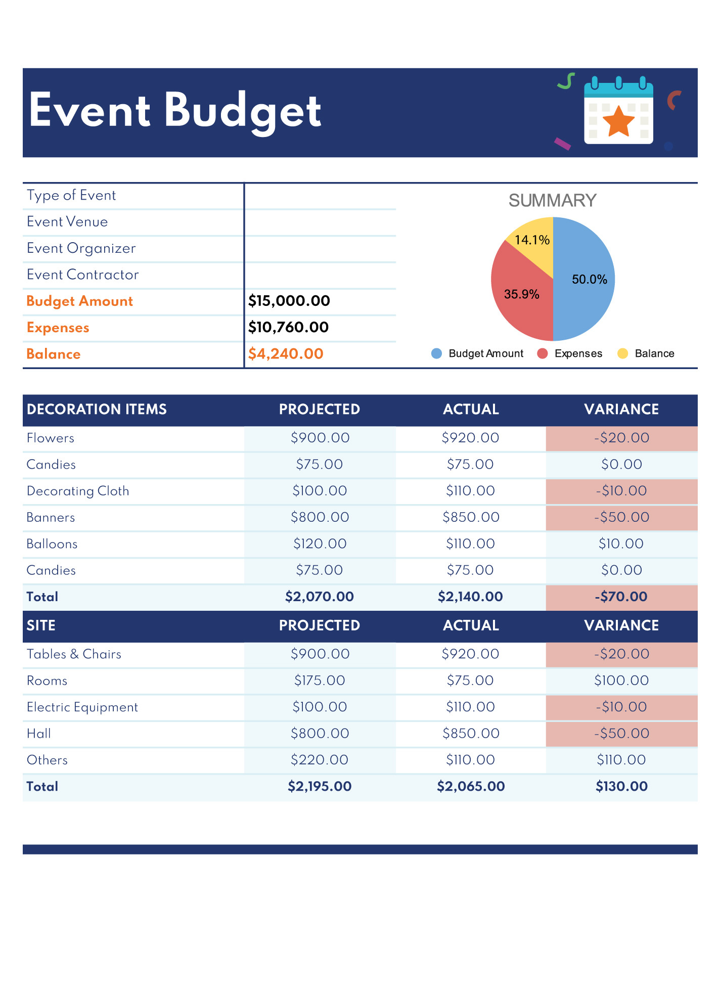 sample budget template for event