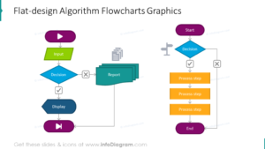 example of algorithm chart template