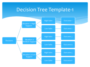 example of decision chart template