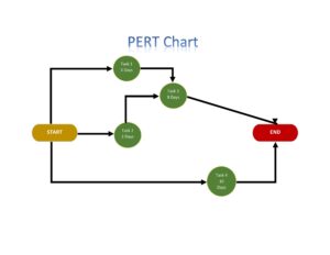 example of printable pert chart template