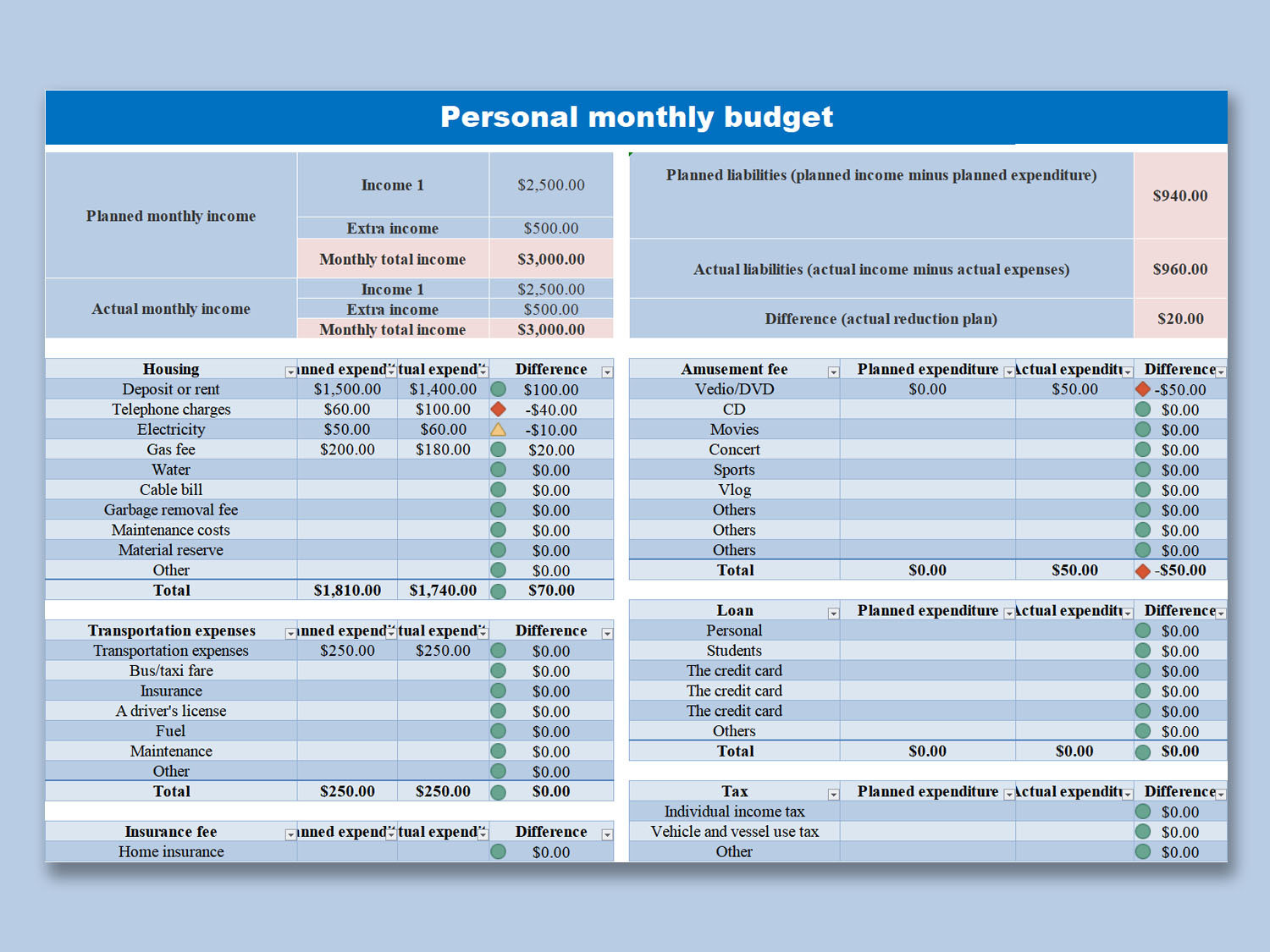 sample personal monthly budget template