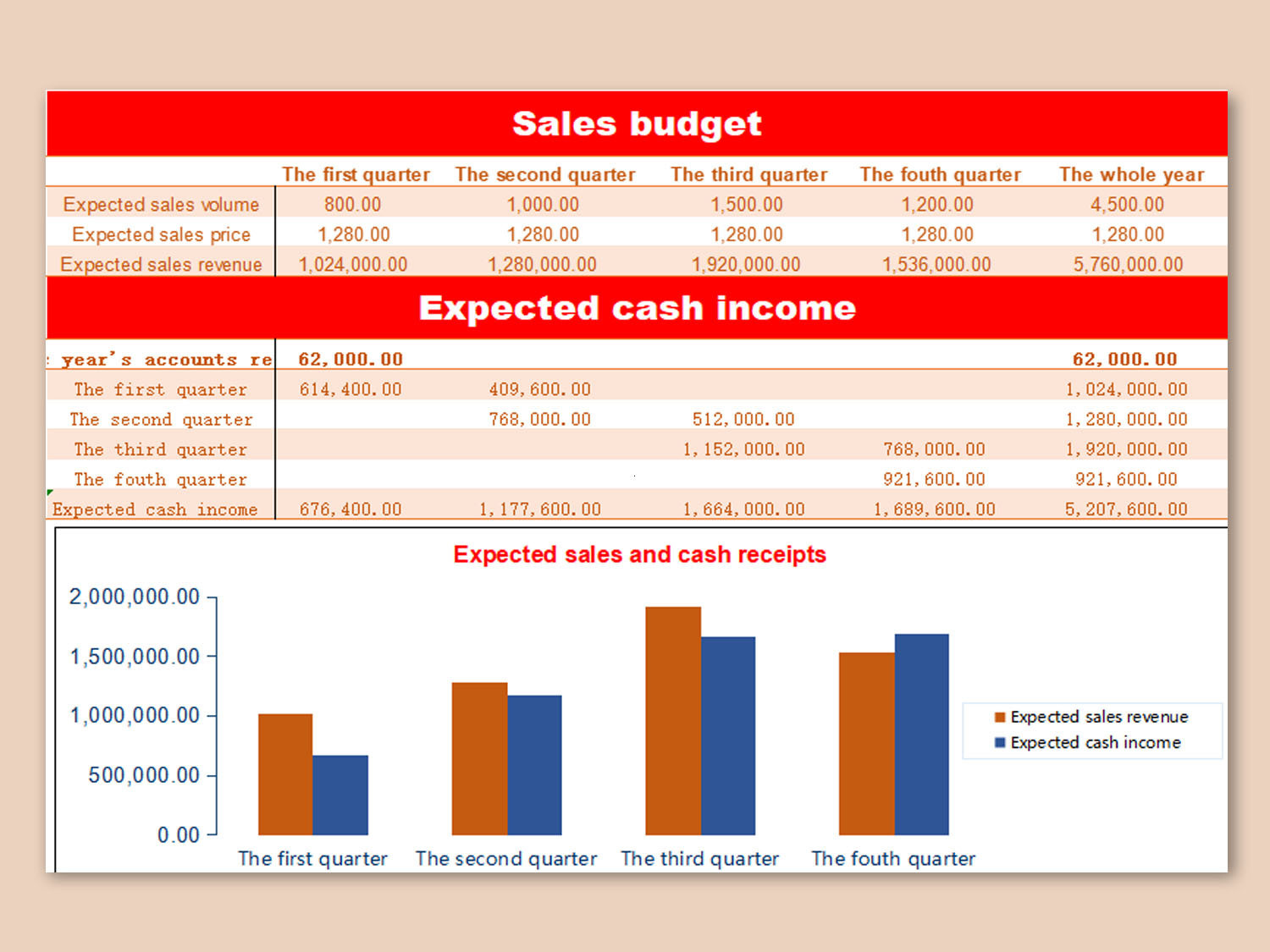 sample sale budget template