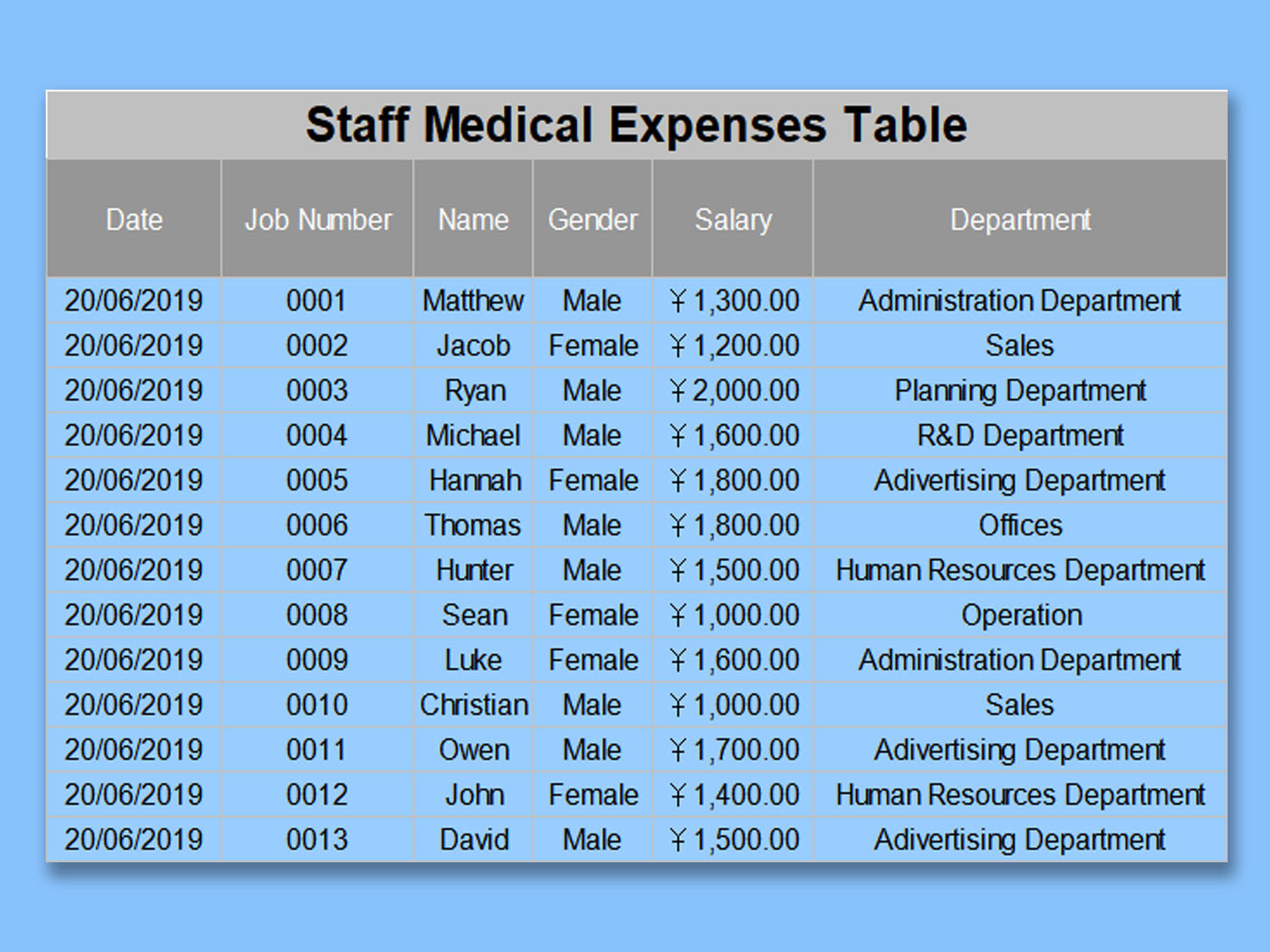 sample medical office budget template