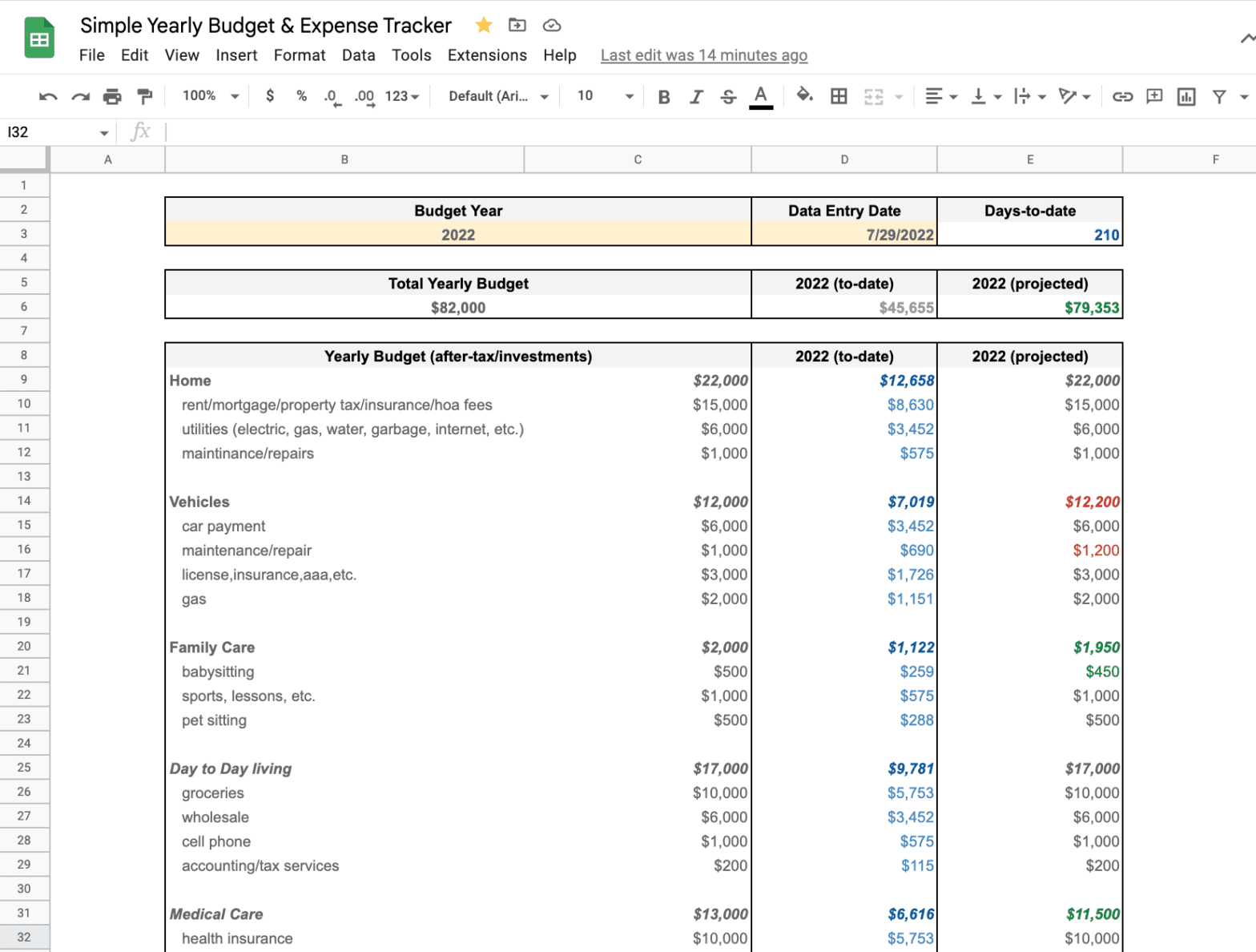 sample fire budget template