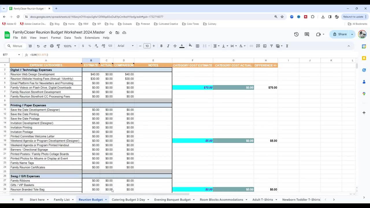 sample family reunion budget template