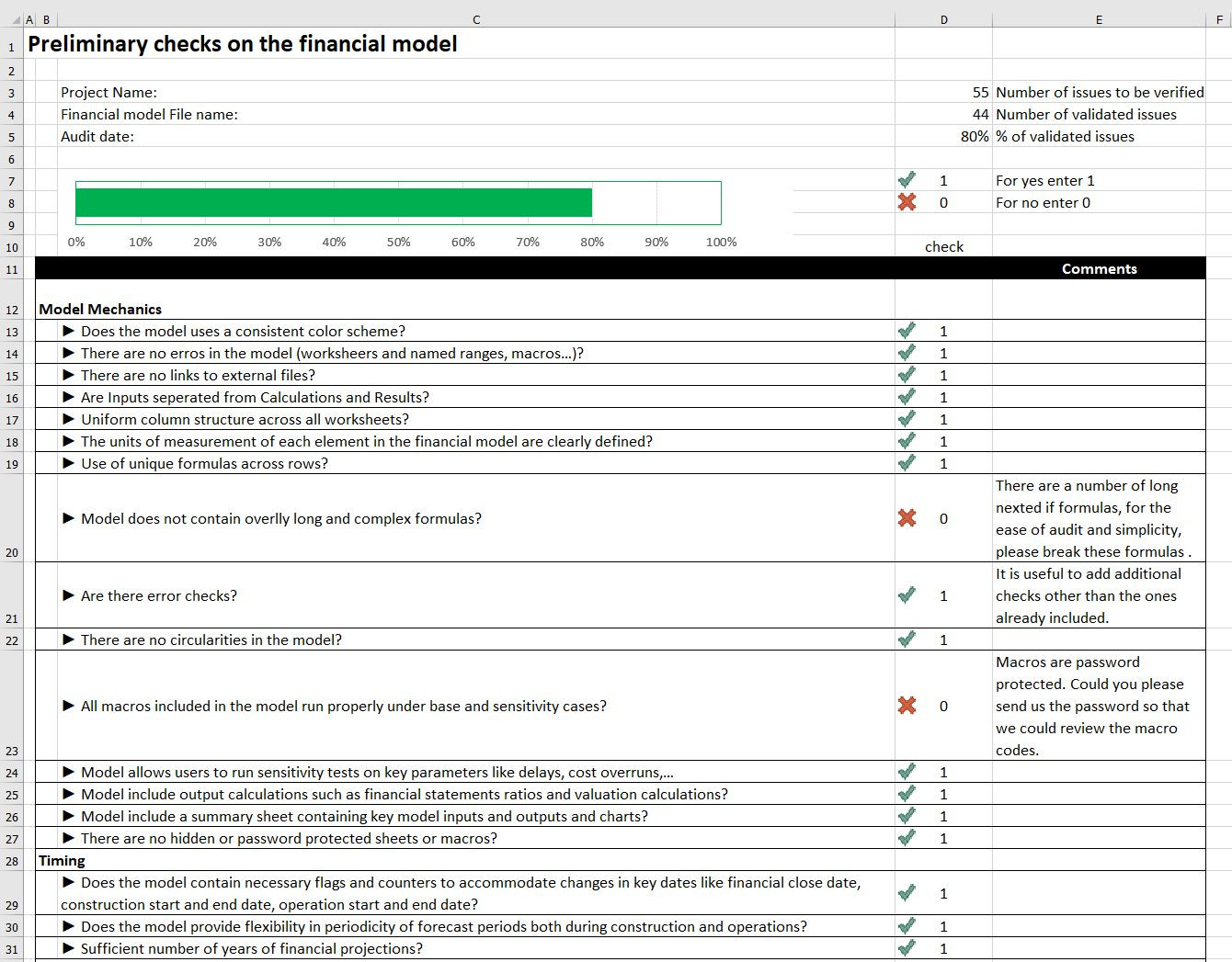 sample financial audit checklist template