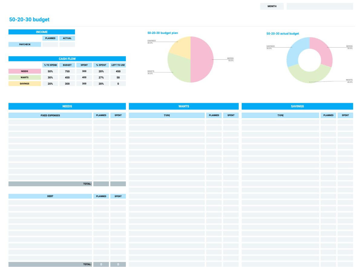 sample first time budget template