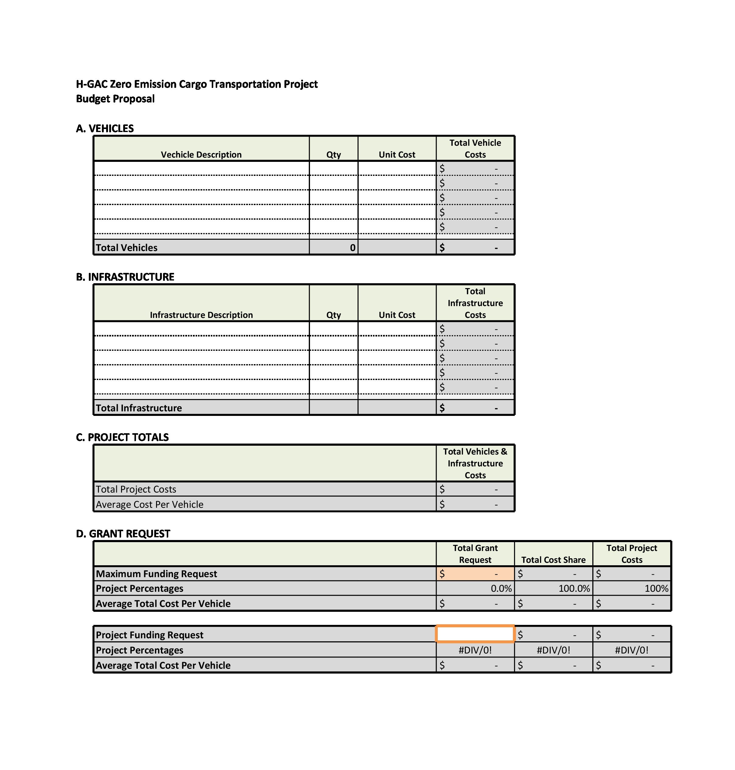 sample sample grant proposal budget template