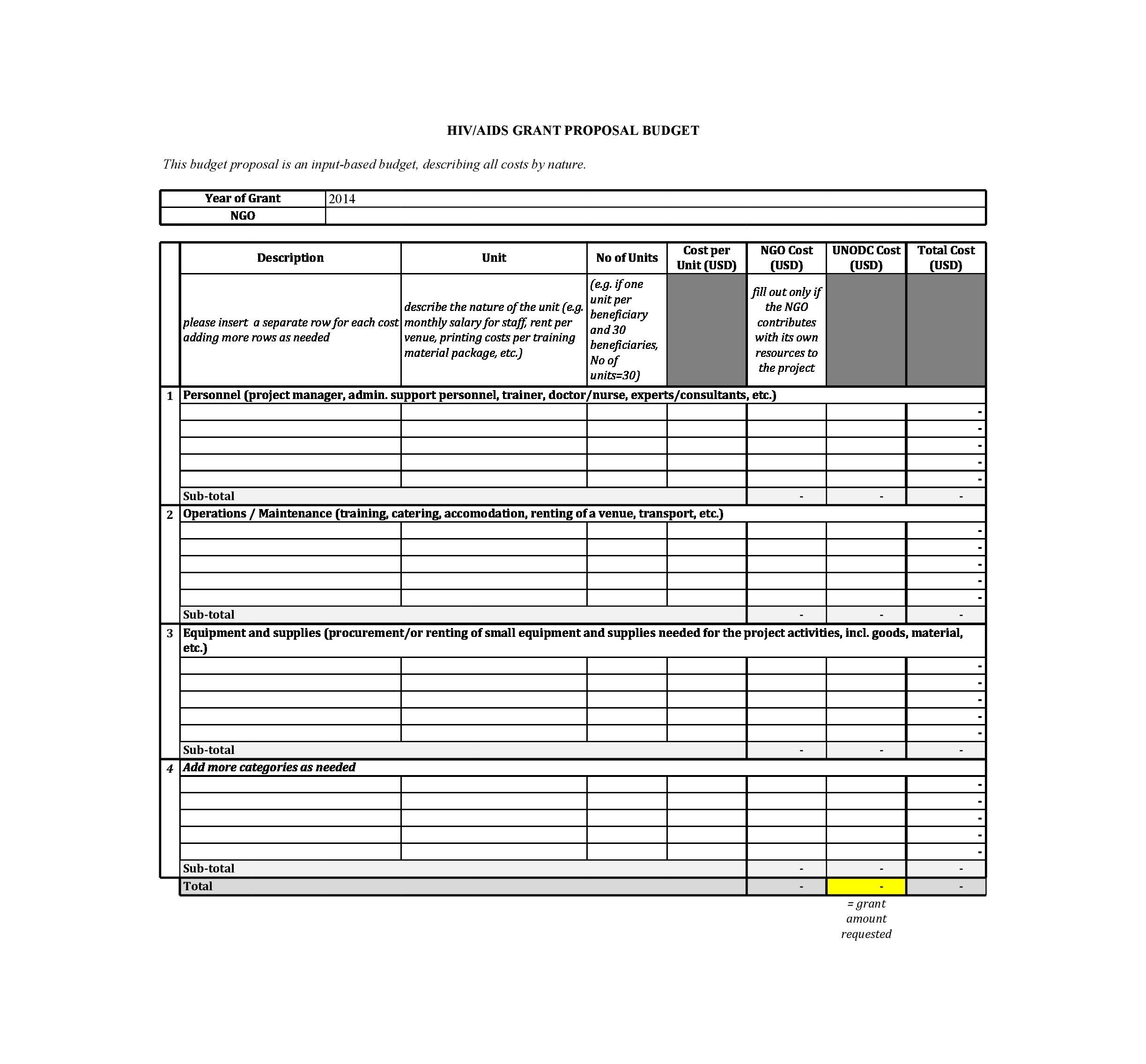 sample simple grant proposal budget template