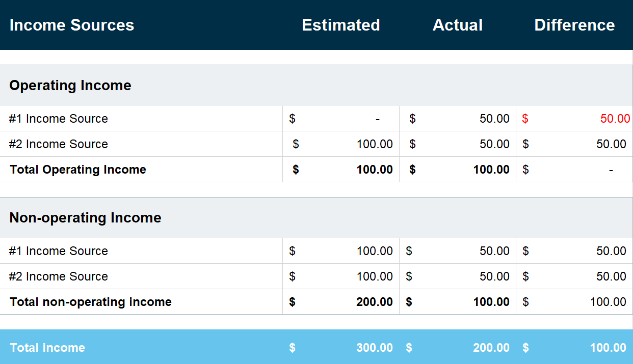 sample small business budget template