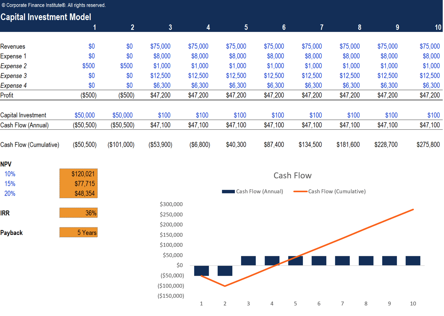 sample simple capital budget template