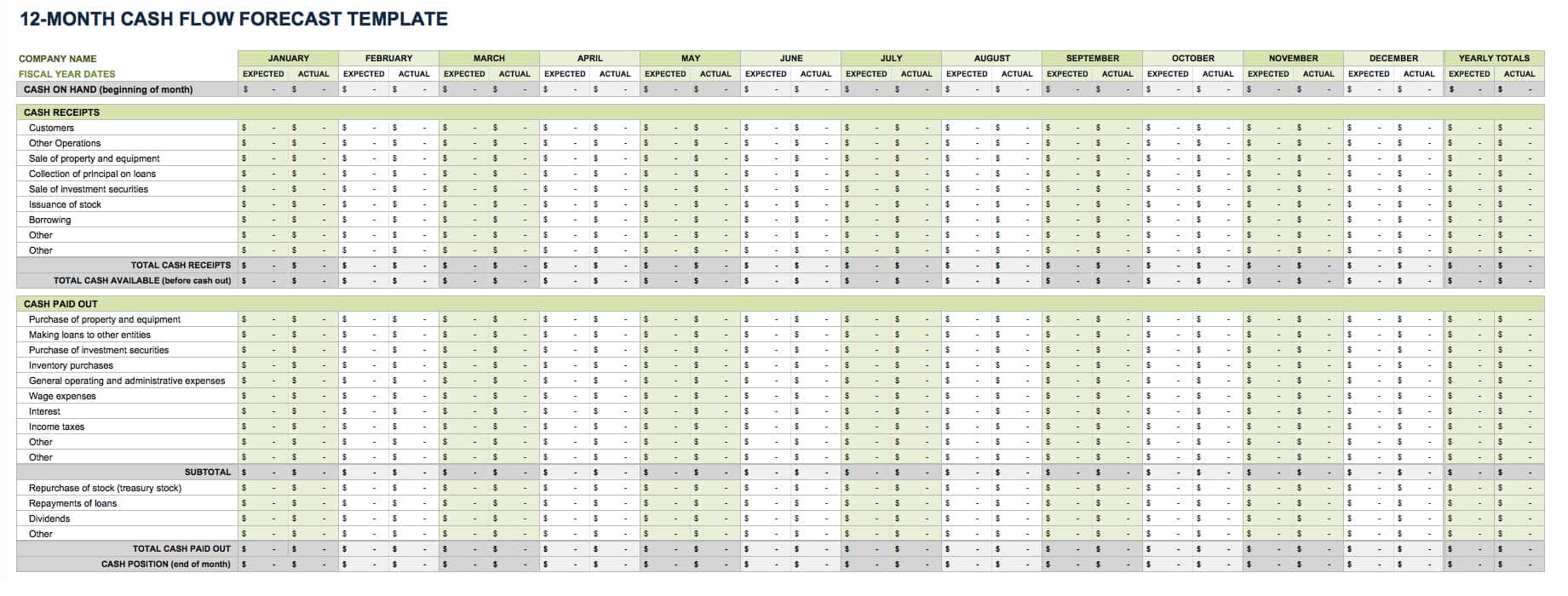 sample cash flow budget template