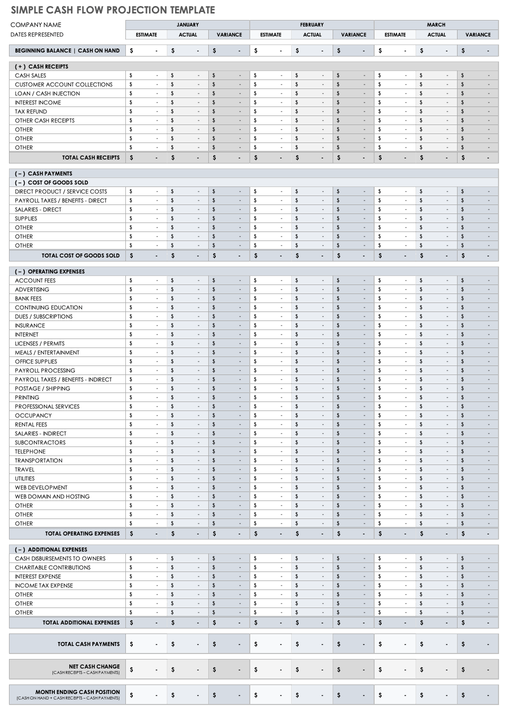 sample cash flow budget template