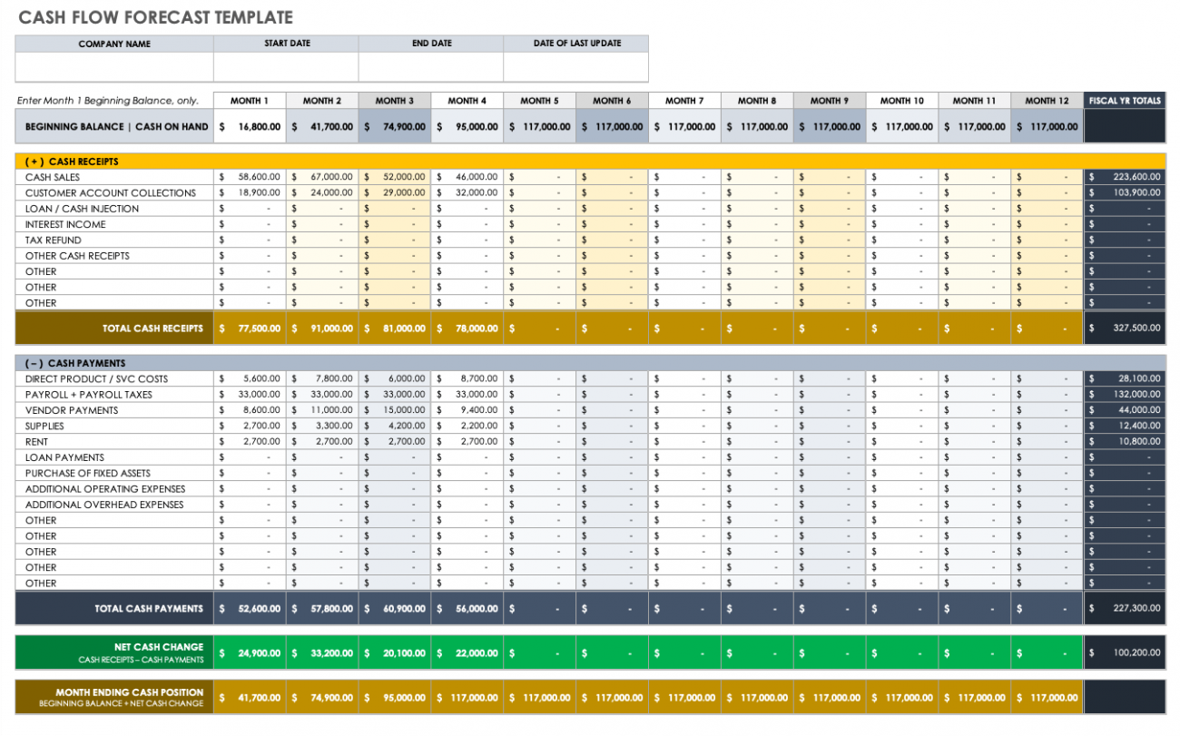 sample cash flow budget template